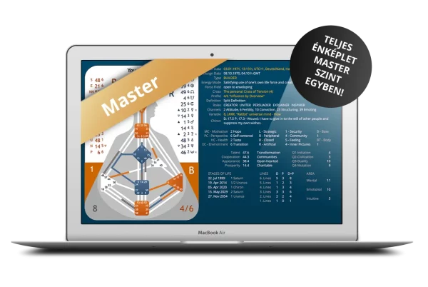 1–5. modul <br>Énképlet master szint <br><br>Bevezető áron!